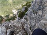 Lago Scin - Rifugio Faloria